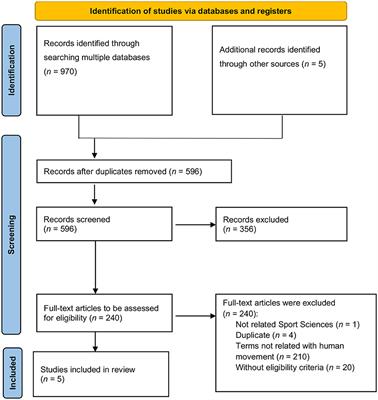 Movement variability in Pilates: a scoping review